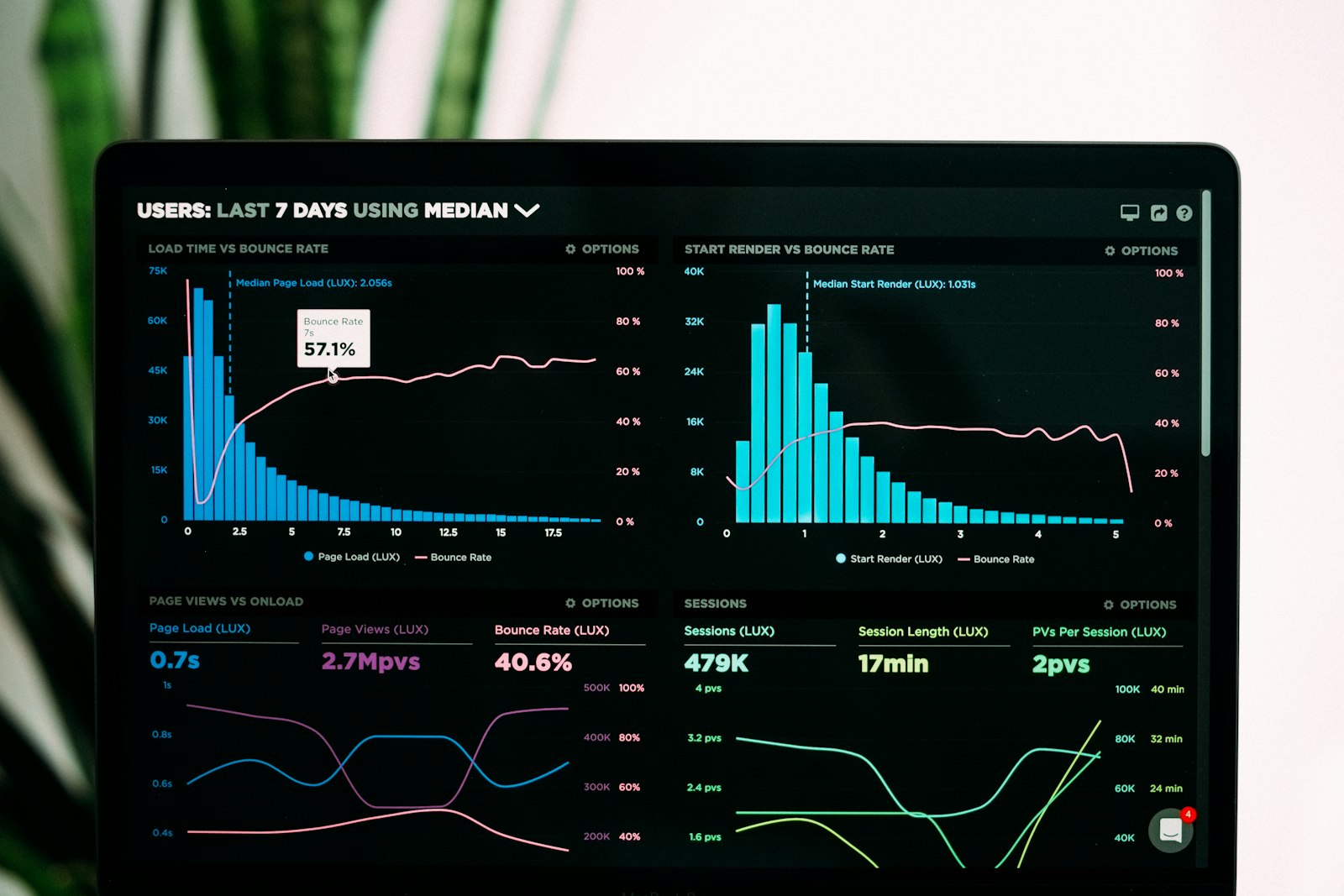 Cloud accounting dashboard showing financial analytics